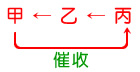 催收
